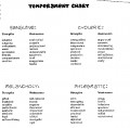 Temperament Chart